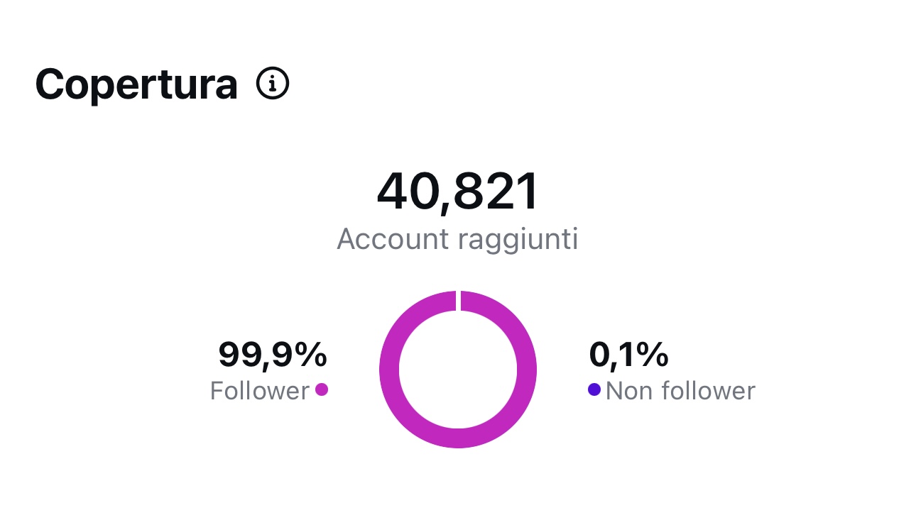 Account raggiunti (storia)